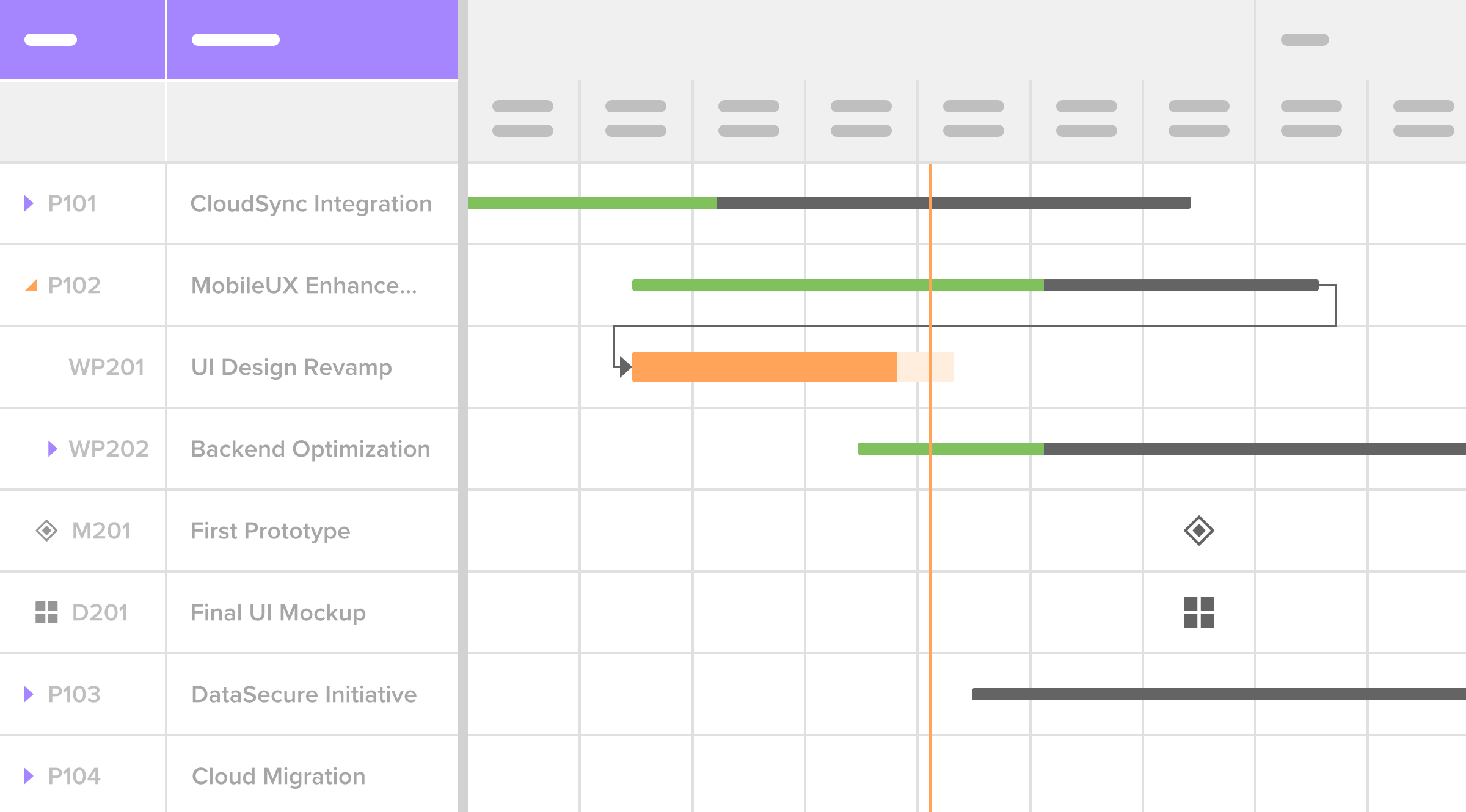 Milestone Gantt Chart Priofy