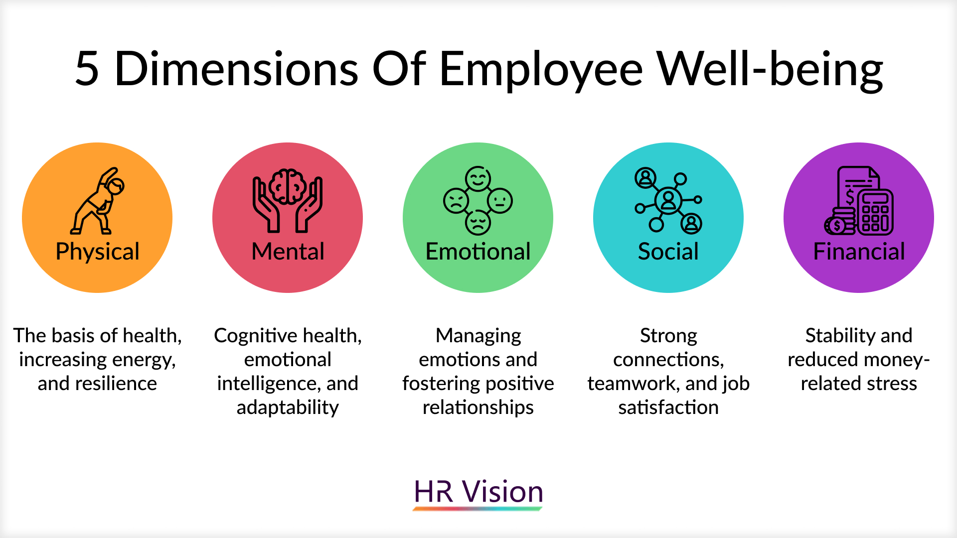 Employee Wellbeing: Core Concepts & Modern Solutions - Priofy